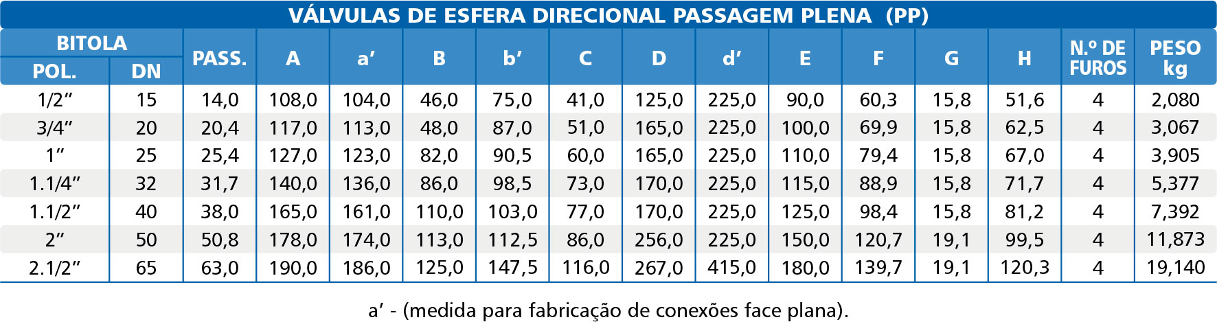 Valvula-de-Esfera-Direcional-de-Fluxo-Flange-Classe-150-T-e-L-Plena-tabela