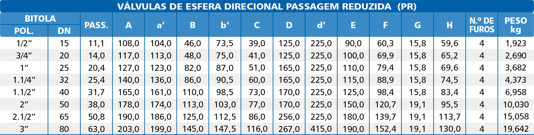 Valvula-de-Esfera-Direcional-de-Fluxo-Flange-Classe-150-T-e-L-Reduzida-tabela