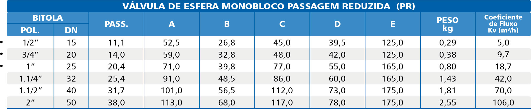 Valvula-de-Esfera-Monobloco-1000-WOG-Reduzida-tabela