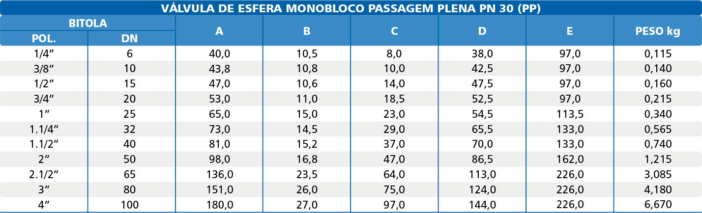 Valvula-de-Esfera-Monobloco-Latao-Forjado-PN-25---30-com-Acionamento-Alavanca-Plena-tabela