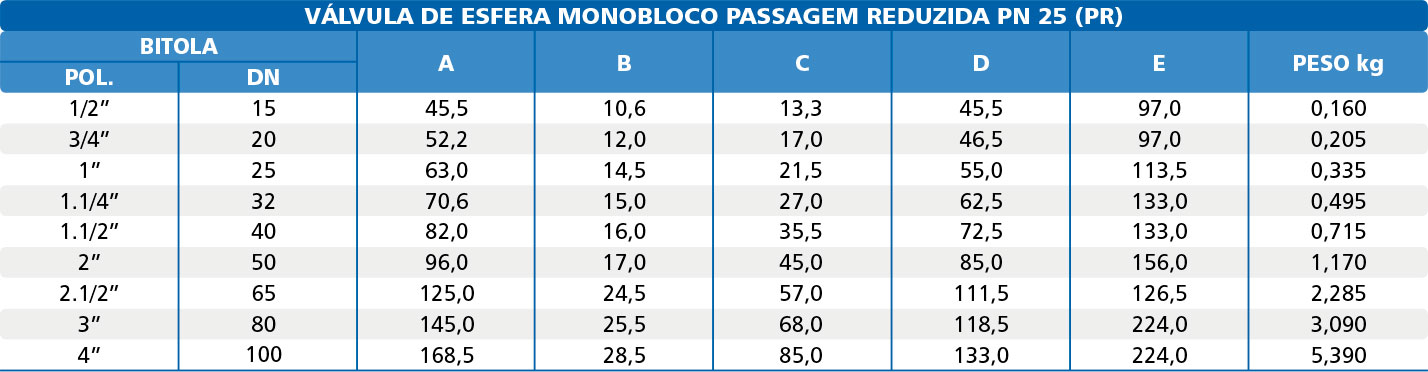 Valvula-de-Esfera-Monobloco-Latao-Forjado-PN-25---30-com-Acionamento-Alavanca-Reduzida-tabela