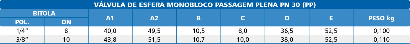 Valvula-de-Esfera-Monobloco-Latao-Forjado-PN-25---30-com-Acionamento-Borboleta-Plena-tabela