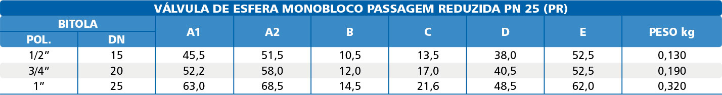 Valvula-de-Esfera-Monobloco-Latao-Forjado-PN-25---30-com-Acionamento-Borboleta-Reduzida-tabela