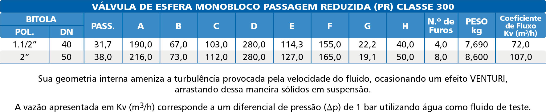 Valvula-de-Esfera-Monobloco-para-Fundo-de-Caldeira-Classe-150---300-Plena-tabela