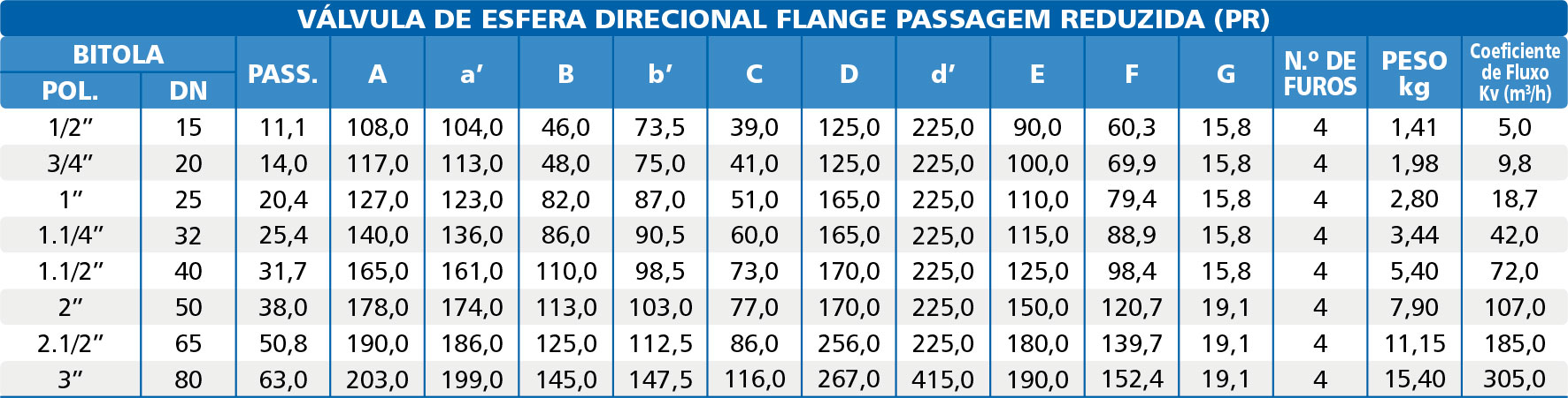 Valvula-de-Esfera-Tripartida-Flange-Classe-150-Reduzida-tabela