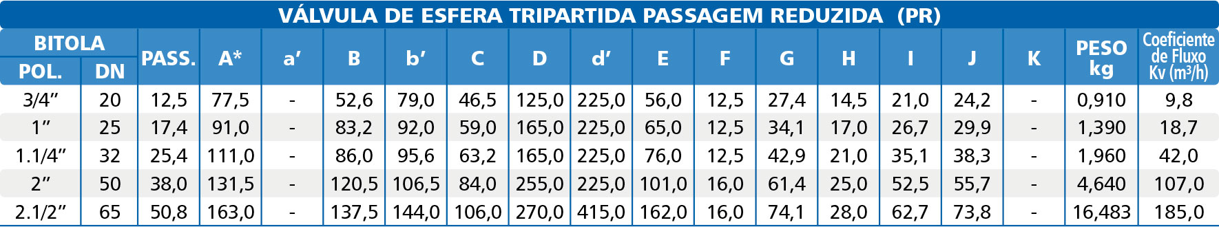 Valvula-de-Esfera-Tripartida-Forjada-Classe-800-Reduzida-tabela