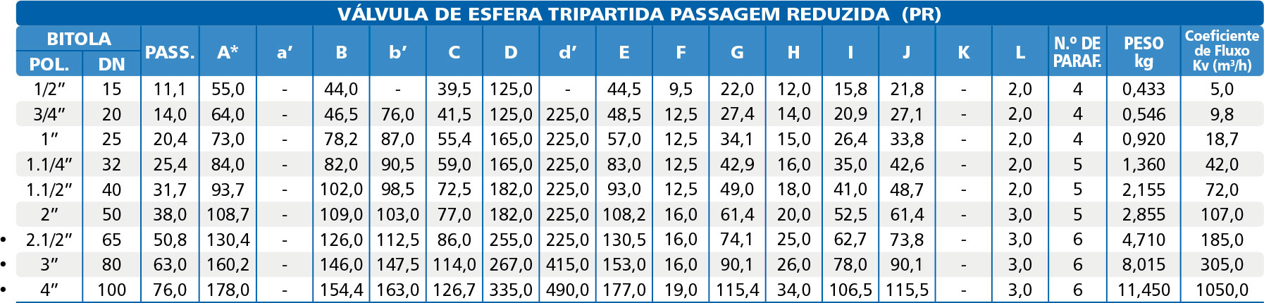 Valvula-de-Esfera-Tripartida-Serie-1000-Reduzida-tabela