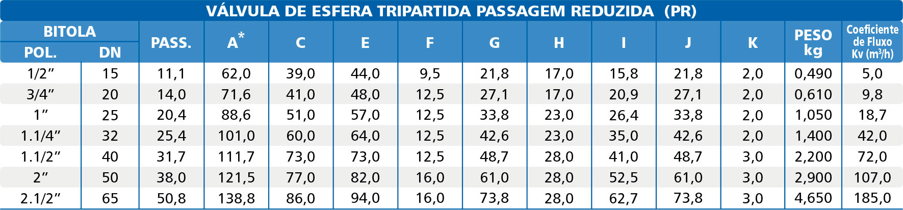 Valvula-de-Esfera-Tripartida-com-Dispositivo-de-Bloqueio-Automatico-Reduzida-tabela