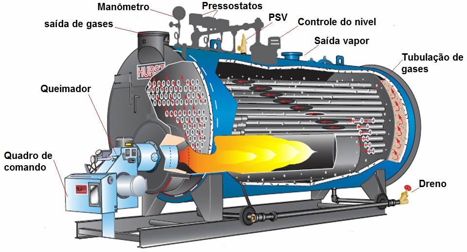 Estrutura de uma Caldeira