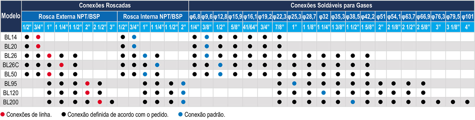 tabela-conexoes