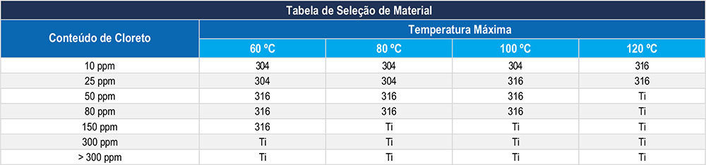 tabela-selecao-material